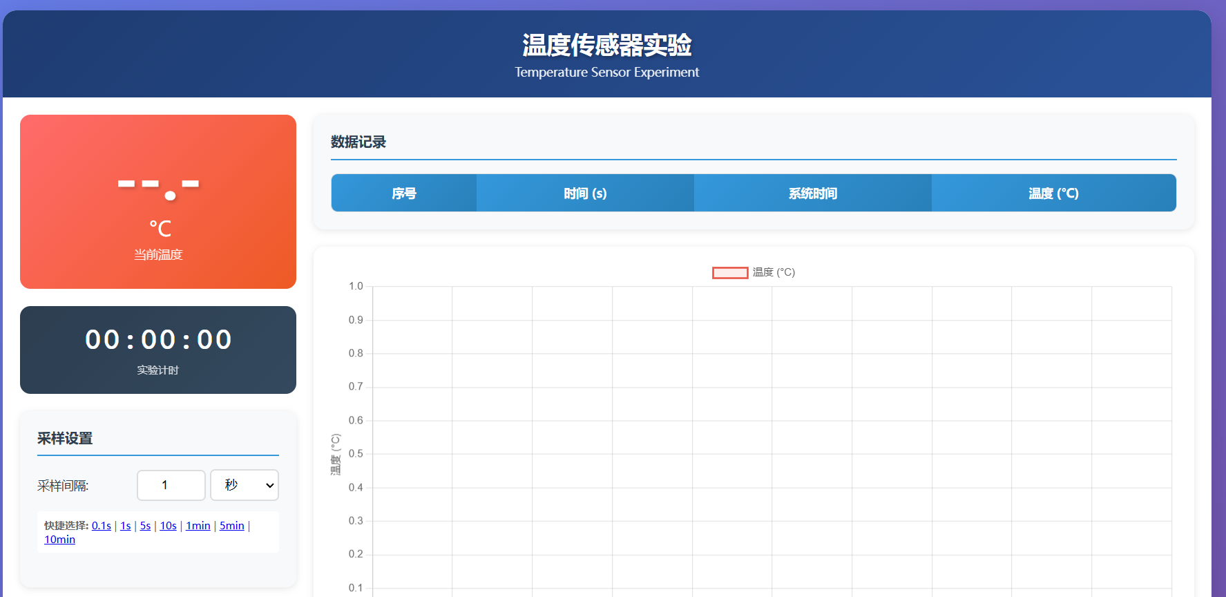单温度传感器实验装置